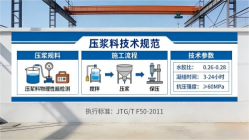 重兴镇本地工厂讲解：说一遍公路压浆料和铁路压浆料的区别